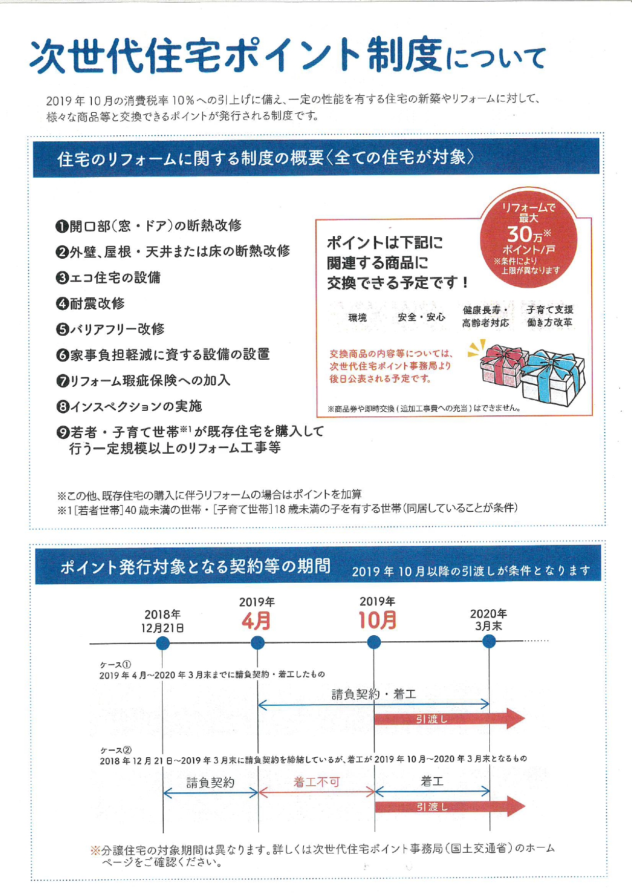 次世代住宅ポイント制度とは